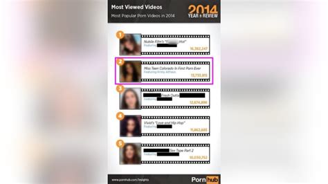 pornhub pageant